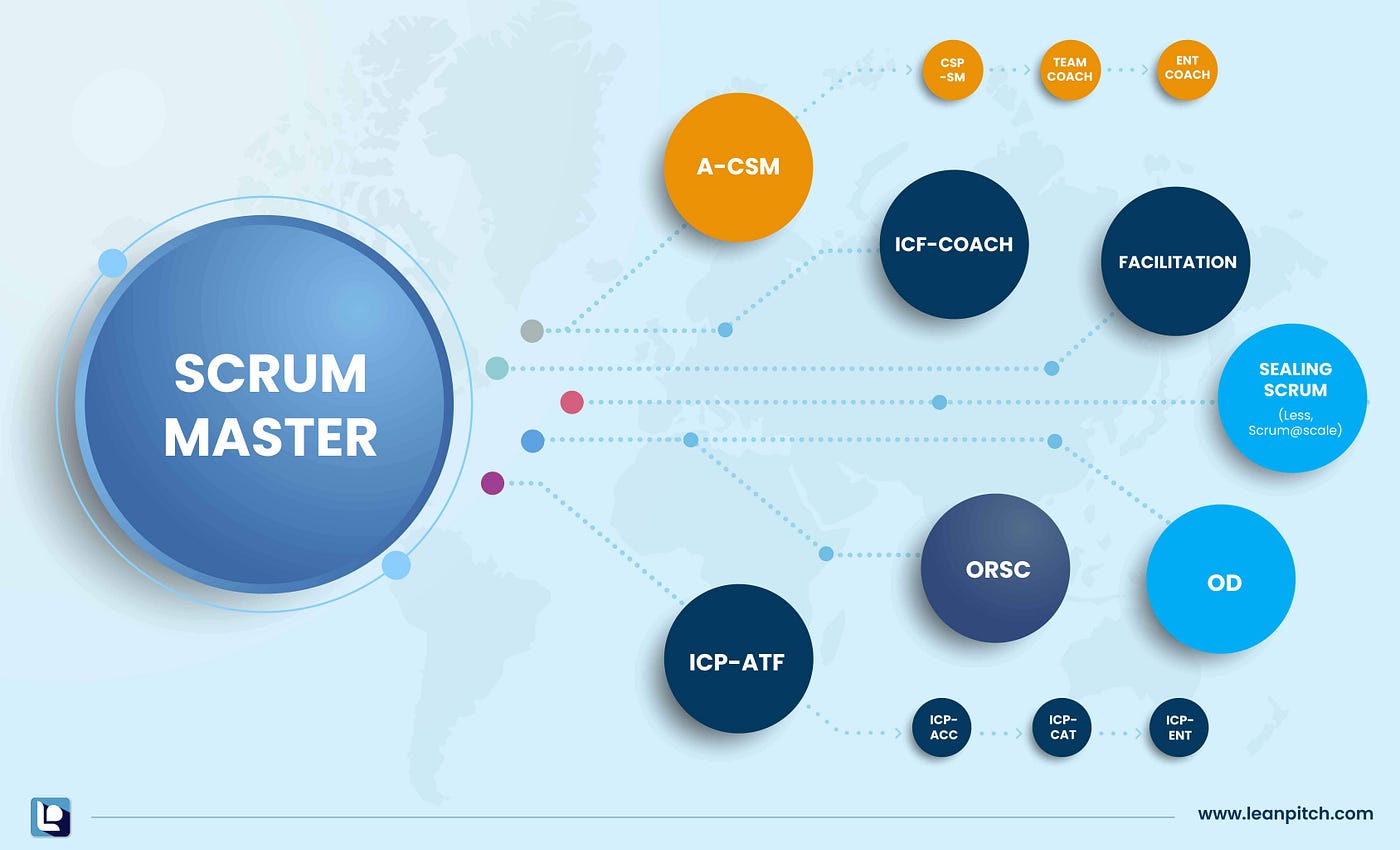 Career as a Scrum Master