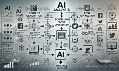 AI Social Media Management Tool dashboard for faster content creation and automated social media marketing