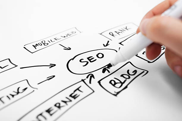 Local Seo