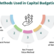 Capital budgeting
