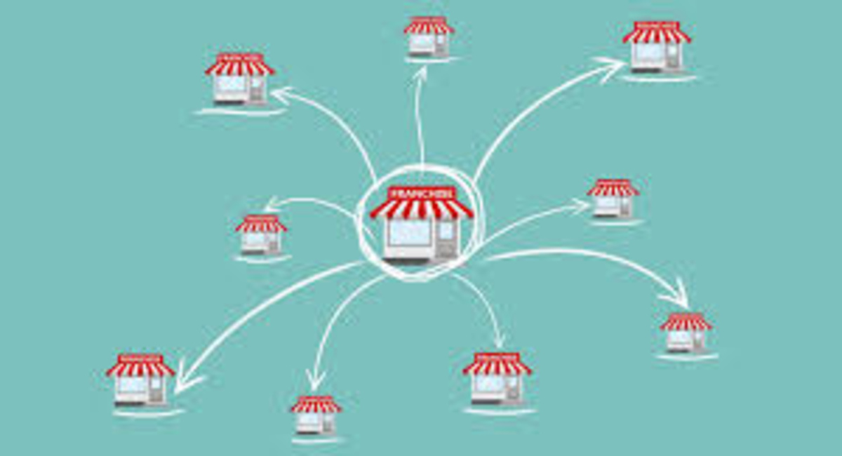 How Franchise Businesses Make a Profit