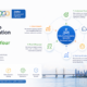 Zoho implementation specialist