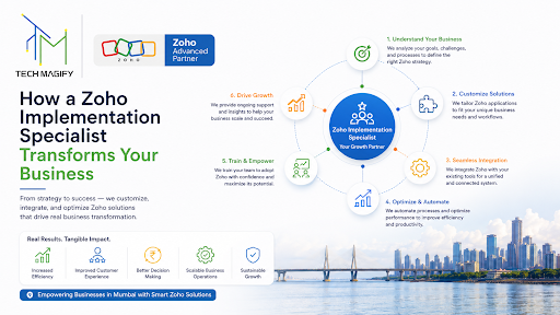 Zoho implementation specialist