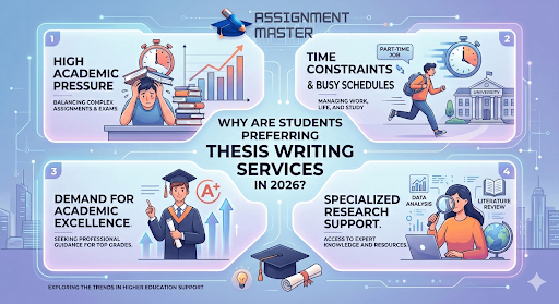 Thesis